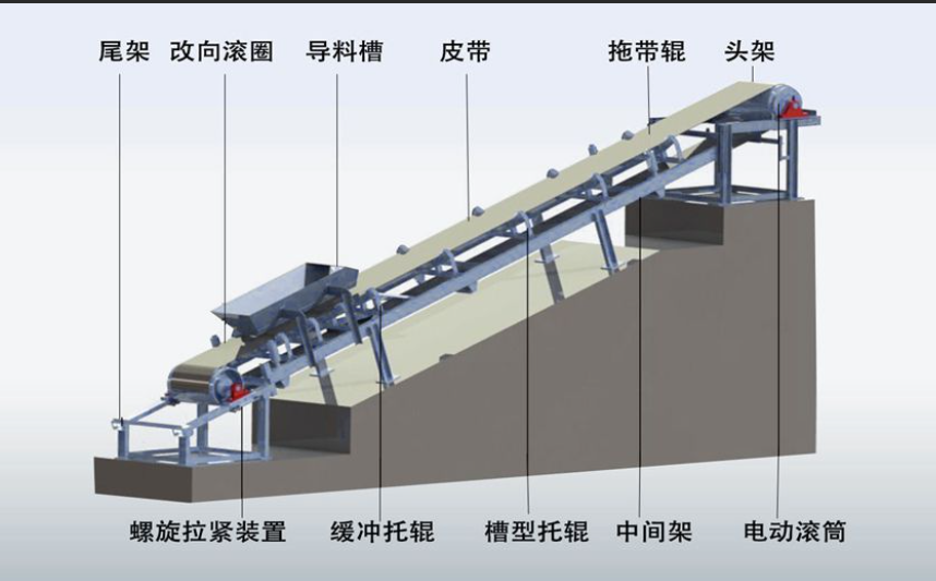 柔性鏈輸送線的驅(qū)動(dòng)裝置啟動(dòng)和動(dòng)力傳遞工作原理是什么？