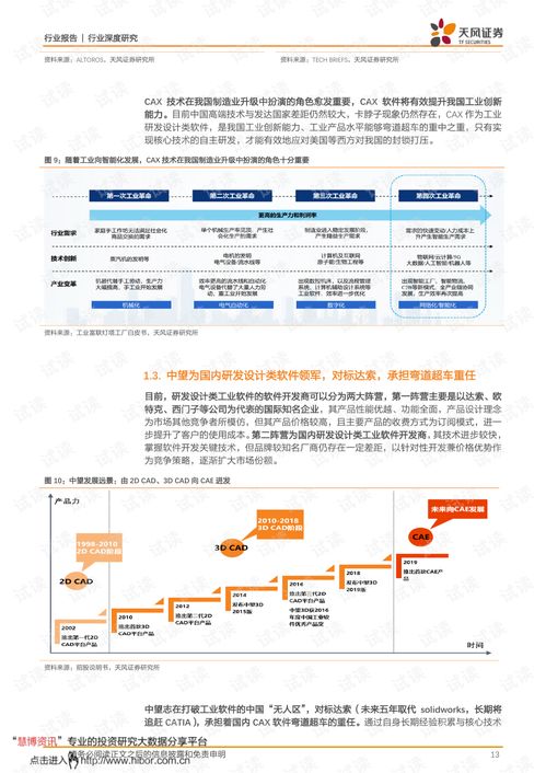 20210224 天風(fēng)證券 計(jì)算機(jī)行業(yè) 中望軟件,為研發(fā)設(shè)計(jì)鍛造中國(guó)魂.pdf