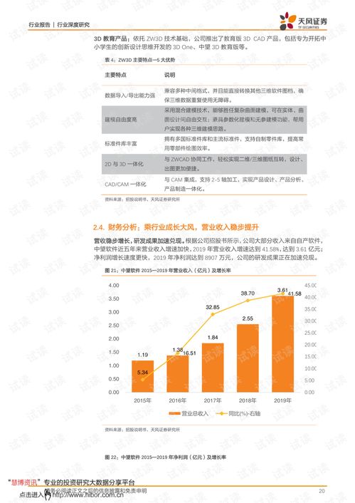 20210224 天風(fēng)證券 計(jì)算機(jī)行業(yè) 中望軟件,為研發(fā)設(shè)計(jì)鍛造中國(guó)魂.pdf