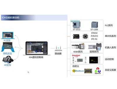 數(shù)字孿生讓智能工廠教學(xué)不僅僅是"觀摩"