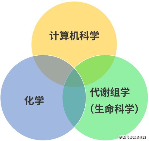 還在為實(shí)驗(yàn)發(fā)愁 看完代謝組學(xué)綜述我被 種草 了