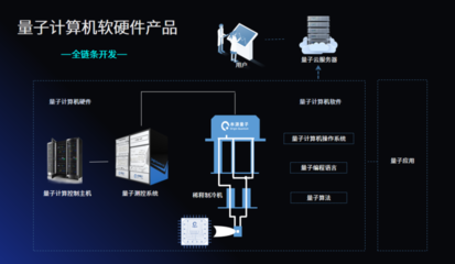 中國為什么要自主研發(fā)量子計(jì)算機(jī)?