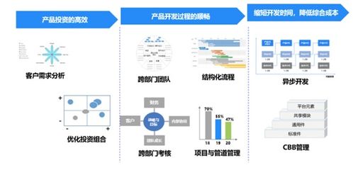 重磅發(fā)布 自研 落地工業(yè)軟件國產(chǎn)替代 美云智數(shù)plm全新亮劍