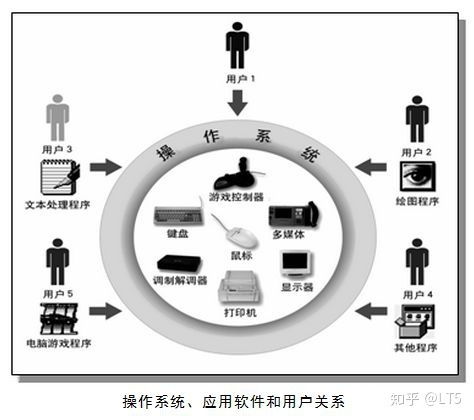 計算機軟件系統(tǒng)