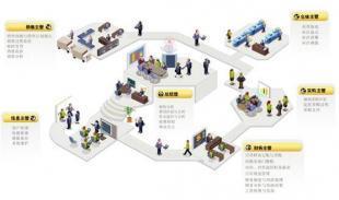 用友T+(新一代)軟件_數(shù)碼、電腦_世界工廠網(wǎng)
