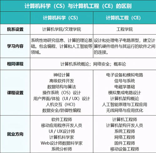 u.s.news全美本科 計(jì)算機(jī)工程 排名 cmu打敗mit排第一