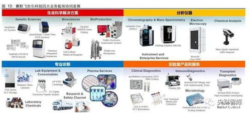 央財智庫 生命科學服務(wù)行業(yè)研究 創(chuàng)新研發(fā)領(lǐng)域基石,產(chǎn)品力鑄就高護城河