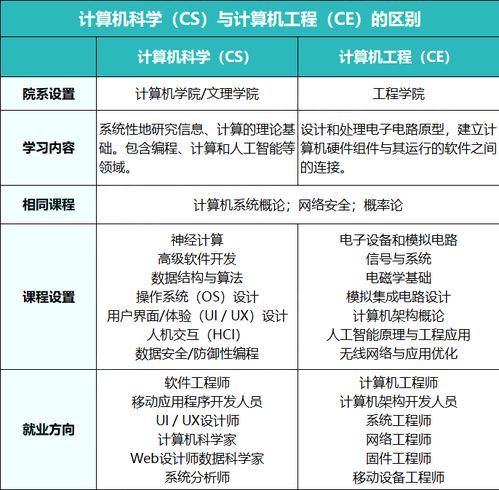 u.s.news全美本科 計(jì)算機(jī)工程 排名 cmu打敗mit排第一