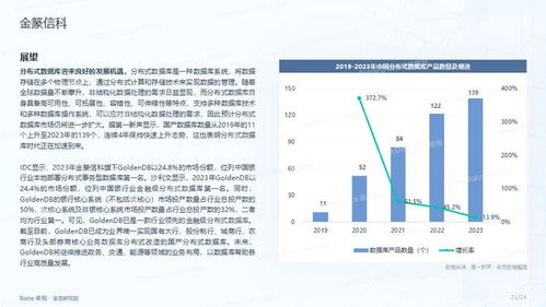 計(jì)算機(jī)軟件2024年二季度投融市場報(bào)告