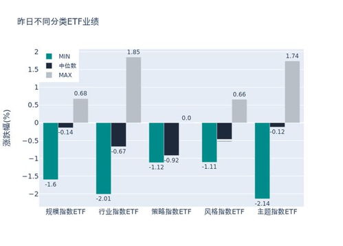 etf基金日?qǐng)?bào)丨計(jì)算機(jī)相關(guān)etf漲幅居前,機(jī)構(gòu)建議短線關(guān)注軟件開發(fā)以及計(jì)算機(jī)設(shè)備等行業(yè)的投資機(jī)會(huì)