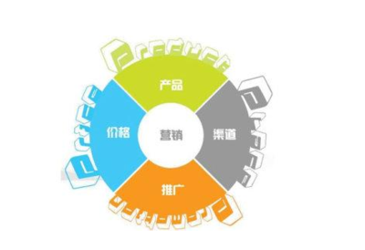 石景山區(qū)進口軟件研發(fā)指導