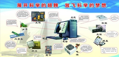 電腦硬件說明圖片素材